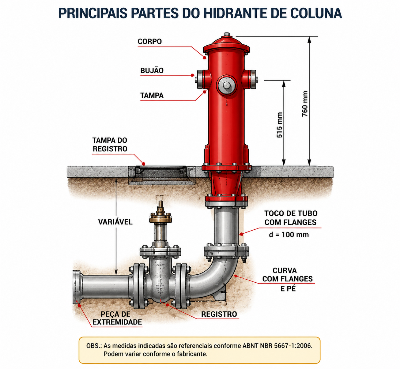 Desenho técnico das principais partes do hidrante de coluna